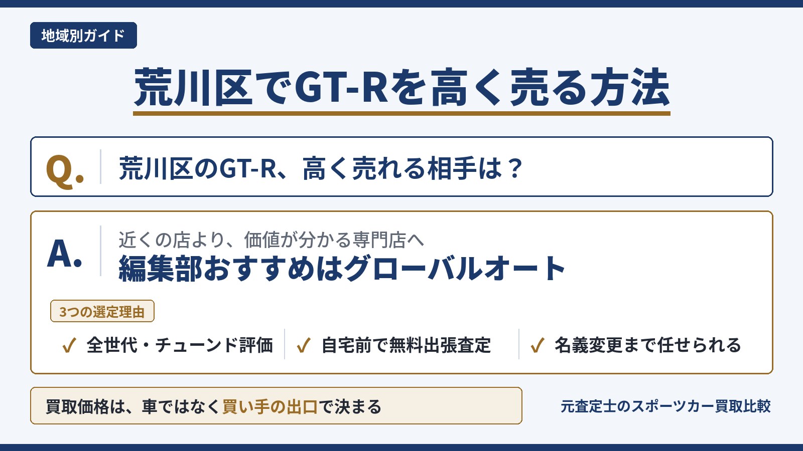 荒川区のGT-R買取｜編集部おすすめグローバルオートと全世代・チューンド評価、自宅前の無料出張査定、名義変更まで任せられる選定理由を示すインフォグラフィック
