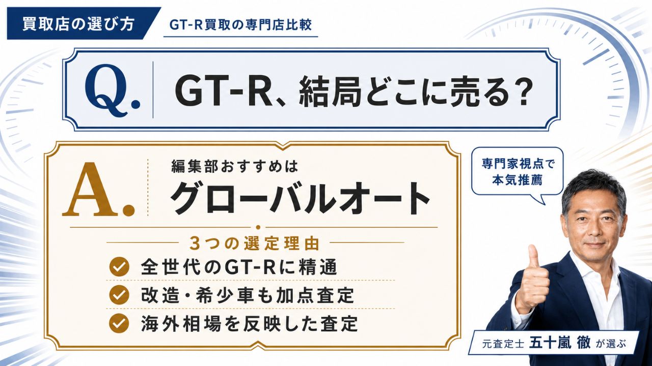 GT-R買取の専門店比較｜編集部おすすめのグローバルオートと、全世代対応・海外相場反映などの選定理由を解説するインフォグラフィック